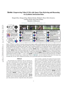 Strefer: Empowering Video LLMs with Space-Time Referring and Reasoning via Synthetic Instruction Data