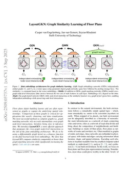 LayoutGKN: Graph Similarity Learning of Floor Plans