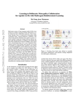 Learning to Deliberate: Meta-policy Collaboration for Agentic LLMs with Multi-agent Reinforcement Learning