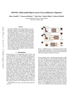 MOCHA: Multi-modal Objects-aware Cross-arcHitecture Alignment