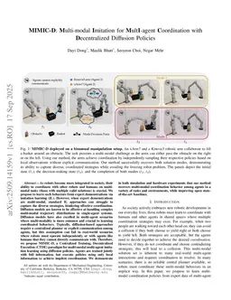 MIMIC-D: Multi-modal Imitation for MultI-agent Coordination with Decentralized Diffusion Policies
