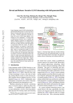 Reveal and Release: Iterative LLM Unlearning with Self-generated Data