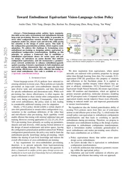 Toward Embodiment Equivariant Vision-Language-Action Policy