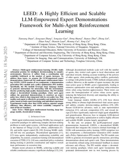 LEED: A Highly Efficient and Scalable LLM-Empowered Expert Demonstrations Framework for Multi-Agent Reinforcement Learning