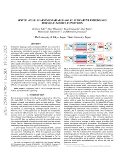 Spatial-CLAP: Learning Spatially-Aware audio--text Embeddings for Multi-Source Conditions