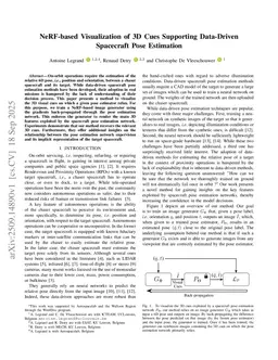 NeRF-based Visualization of 3D Cues Supporting Data-Driven Spacecraft Pose Estimation