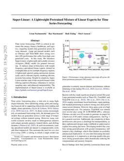 Super-Linear: A Lightweight Pretrained Mixture of Linear Experts for Time Series Forecasting
