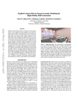 Explicit Context-Driven Neural Acoustic Modeling for High-Fidelity RIR Generation