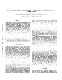 Evaluating Multimodal Large Language Models on Spoken Sarcasm Understanding