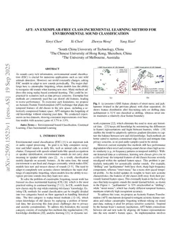 AFT: An Exemplar-Free Class Incremental Learning Method for Environmental Sound Classification