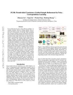 PCSR: Pseudo-label Consistency-Guided Sample Refinement for Noisy Correspondence Learning