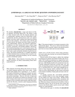 Jamendo-QA: A Large-Scale Music Question Answering Dataset