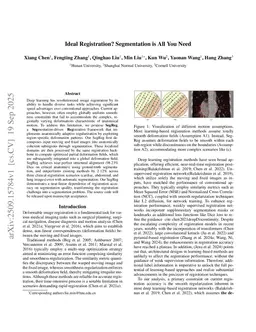 Ideal Registration? Segmentation is All You Need