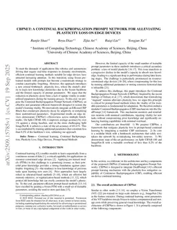 CBPNet: A Continual Backpropagation Prompt Network for Alleviating Plasticity Loss on Edge Devices