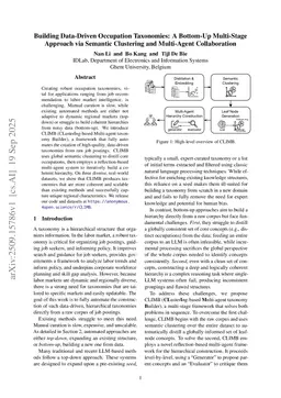 Building Data-Driven Occupation Taxonomies: A Bottom-Up Multi-Stage Approach via Semantic Clustering and Multi-Agent Collaboration