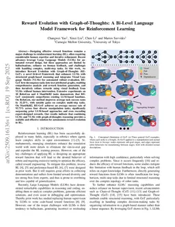 Reward Evolution with Graph-of-Thoughts: A Bi-Level Language Model Framework for Reinforcement Learning