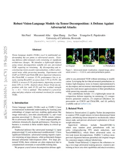 Robust Vision-Language Models via Tensor Decomposition: A Defense Against Adversarial Attacks