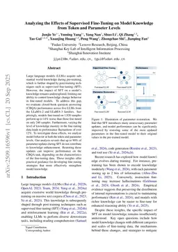 Analyzing the Effects of Supervised Fine-Tuning on Model Knowledge from Token and Parameter Levels