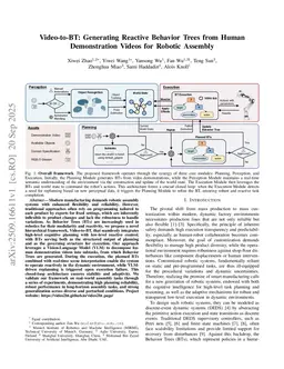 Video-to-BT: Generating Reactive Behavior Trees from Human Demonstration Videos for Robotic Assembly