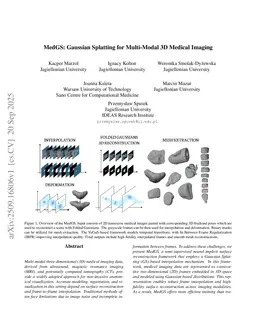 MedGS: Gaussian Splatting for Multi-Modal 3D Medical Imaging
