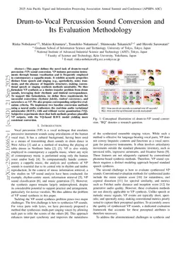 Drum-to-Vocal Percussion Sound Conversion and Its Evaluation Methodology