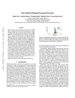Flow-Induced Diagonal Gaussian Processes