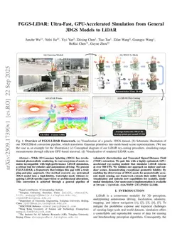 FGGS-LiDAR: Ultra-Fast, GPU-Accelerated Simulation from General 3DGS Models to LiDAR