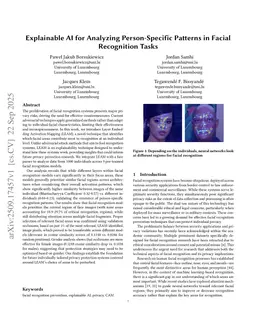 Explainable AI for Analyzing Person-Specific Patterns in Facial Recognition Tasks