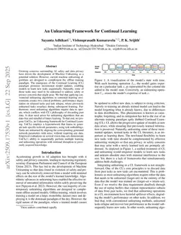 An Unlearning Framework for Continual Learning