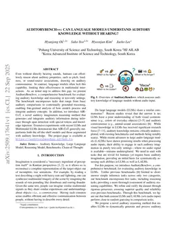 AuditoryBench++: Can Language Models Understand Auditory Knowledge without Hearing?