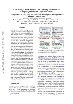 When TableQA Meets Noise: A Dual Denoising Framework for Complex Questions and Large-scale Tables