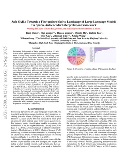 Safe-SAIL: Towards a Fine-grained Safety Landscape of Large Language Models via Sparse Autoencoder Interpretation Framework