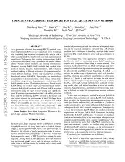 LoRALib: A Standardized Benchmark for Evaluating LoRA-MoE Methods