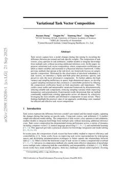 Variational Task Vector Composition
