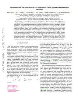 Physics-informed time series analysis with Kolmogorov-Arnold Networks under Ehrenfest constraints