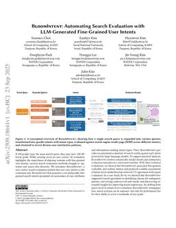 BloomIntent: Automating Search Evaluation with LLM-Generated Fine-Grained User Intents
