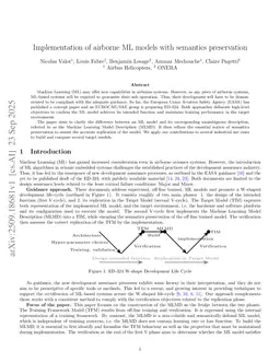 Implementation of airborne ML models with semantics preservation
