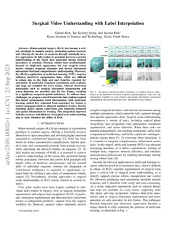 Surgical Video Understanding with Label Interpolation