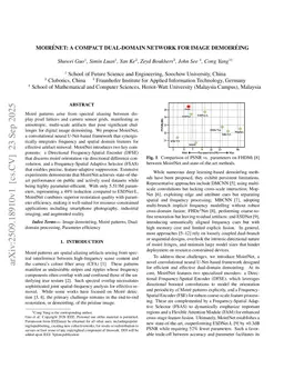 MoiréNet: A Compact Dual-Domain Network for Image Demoiréing