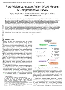 Pure Vision Language Action (VLA) Models: A Comprehensive Survey