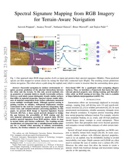Spectral Signature Mapping from RGB Imagery for Terrain-Aware Navigation