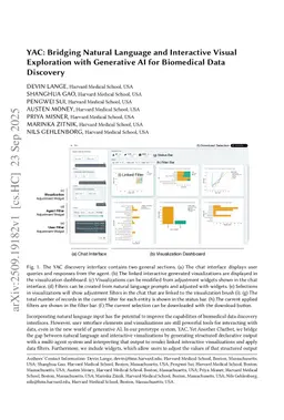 YAC: Bridging Natural Language and Interactive Visual Exploration with Generative AI for Biomedical Data Discovery