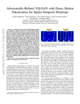 Adversarially-Refined VQ-GAN with Dense Motion Tokenization for Spatio-Temporal Heatmaps