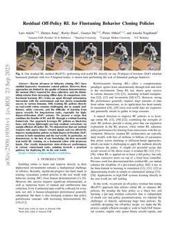 Residual Off-Policy RL for Finetuning Behavior Cloning Policies