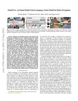 OmniVLA: An Omni-Modal Vision-Language-Action Model for Robot Navigation