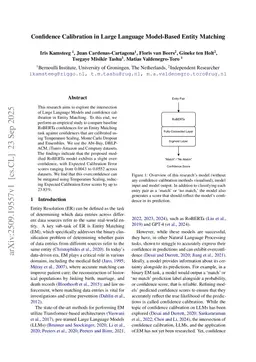 Confidence Calibration in Large Language Model-Based Entity Matching