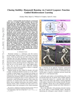 Chasing Stability: Humanoid Running via Control Lyapunov Function Guided Reinforcement Learning