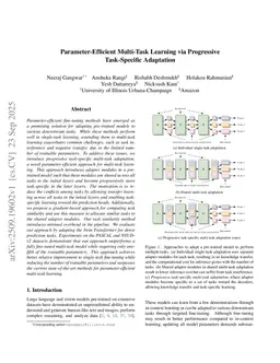 Parameter-Efficient Multi-Task Learning via Progressive Task-Specific Adaptation