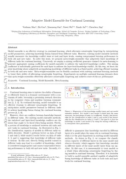 Adaptive Model Ensemble for Continual Learning