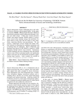 MAGE: A Coarse-to-Fine Speech Enhancer with Masked Generative Model